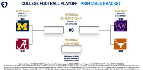 fanduel sportsbook ncaaf|Betting the College Football Playoff with FanDuel.